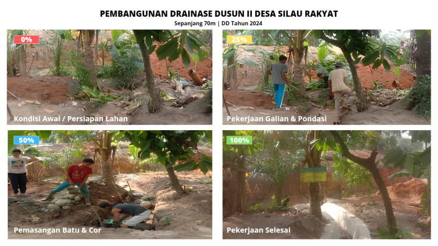 Pembangunan Drainase Dusun II Desa Silau Rakyat Sepanjang 70 Meter, Wujud Nyata Dana Desa 2024